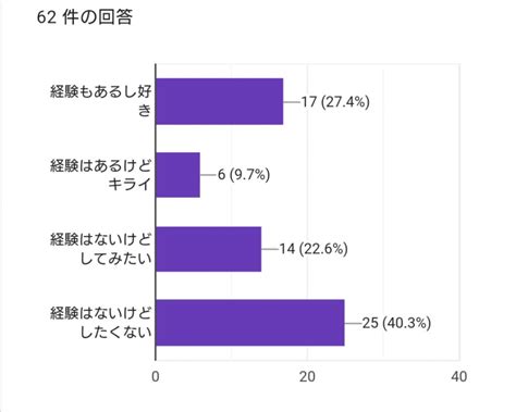 カーセックス経験者に聞いた車内プレイの体験談や注意点・準備。